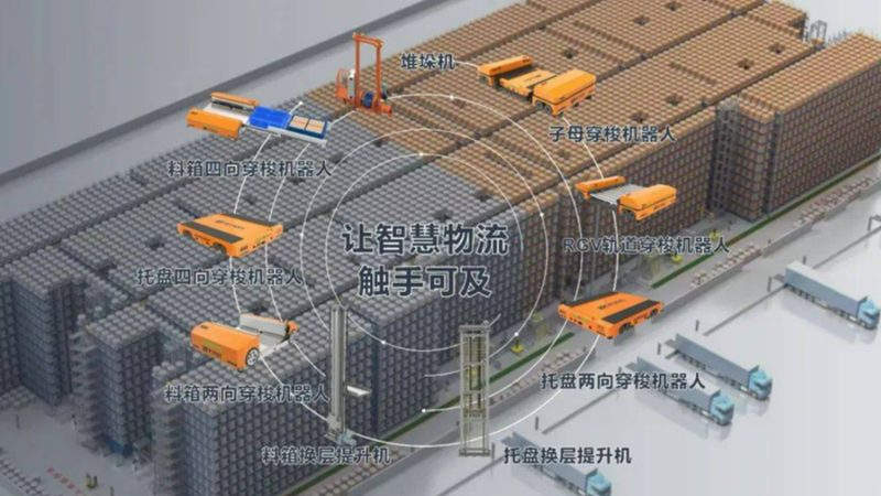 自动化立体库货架尺寸参数解析：关键要素与选型要点